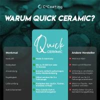 C²Coating Allround Care Paket - Langzeitschutz, hitzeresistent und selbstreinigend für alle Felgentypen und Fahrzeuglacke