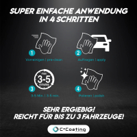 C²Coating Allround Care Paket - Langzeitschutz, hitzeresistent und selbstreinigend für alle Felgentypen und Fahrzeuglacke