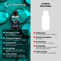 C²Coating Allround Care Paket - Langzeitschutz, hitzeresistent und selbstreinigend für alle Felgentypen und Fahrzeuglacke
